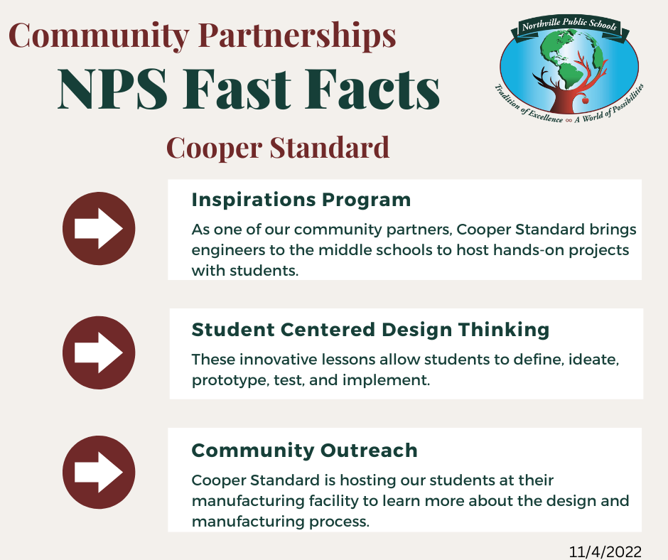 Community Partnerships NPS Fast Facts Cooper Standard Inspirations Program As one of our community partners, Cooper Standard brings engineers to the middle schools to host hands-on projects with students. Student Centered Design Thinking These innovative lessons allow students to define, ideate, prototype, test, and implement. Community Outreach Cooper Standard is hosting our students at their manufacturing facility to learn more about the design and manufacturing process.