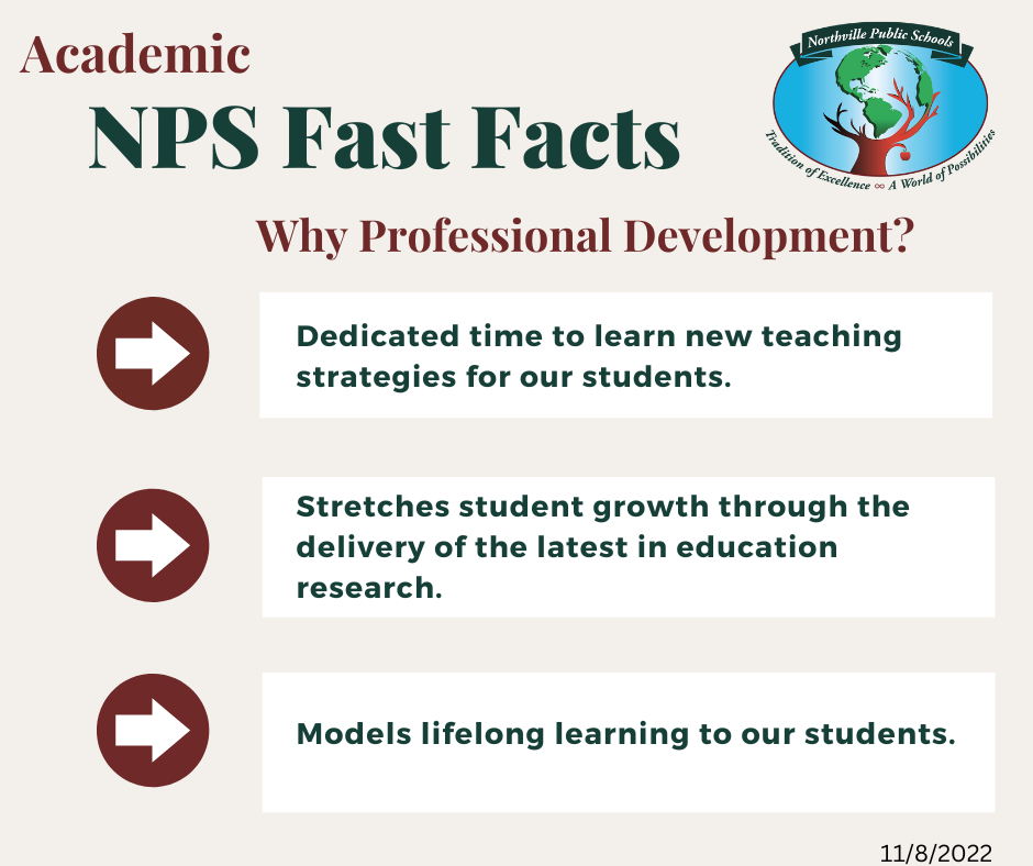 Academic NPS Fast Facts Why Professional Development?   Dedicated time to learn new teaching strategies for our students. Stretches student growth through the delivery of the latest in education research. Models lifelong learning to our students.