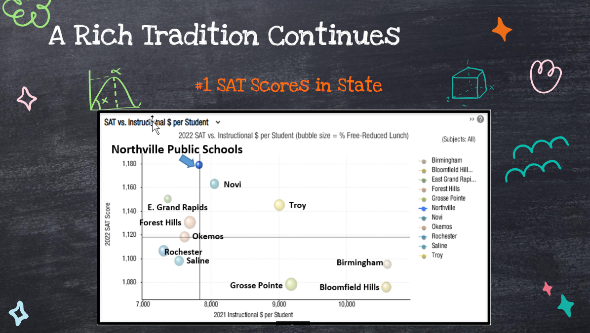 A Rich Tradition Continues #1 SAT Scores in State 